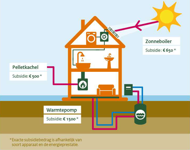 Salderen zonnepanelen AG Verduurzaming Salderen zonnepanelen AG Verduurzaming
